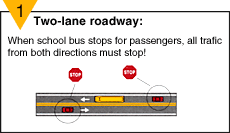 Two-lane roadway